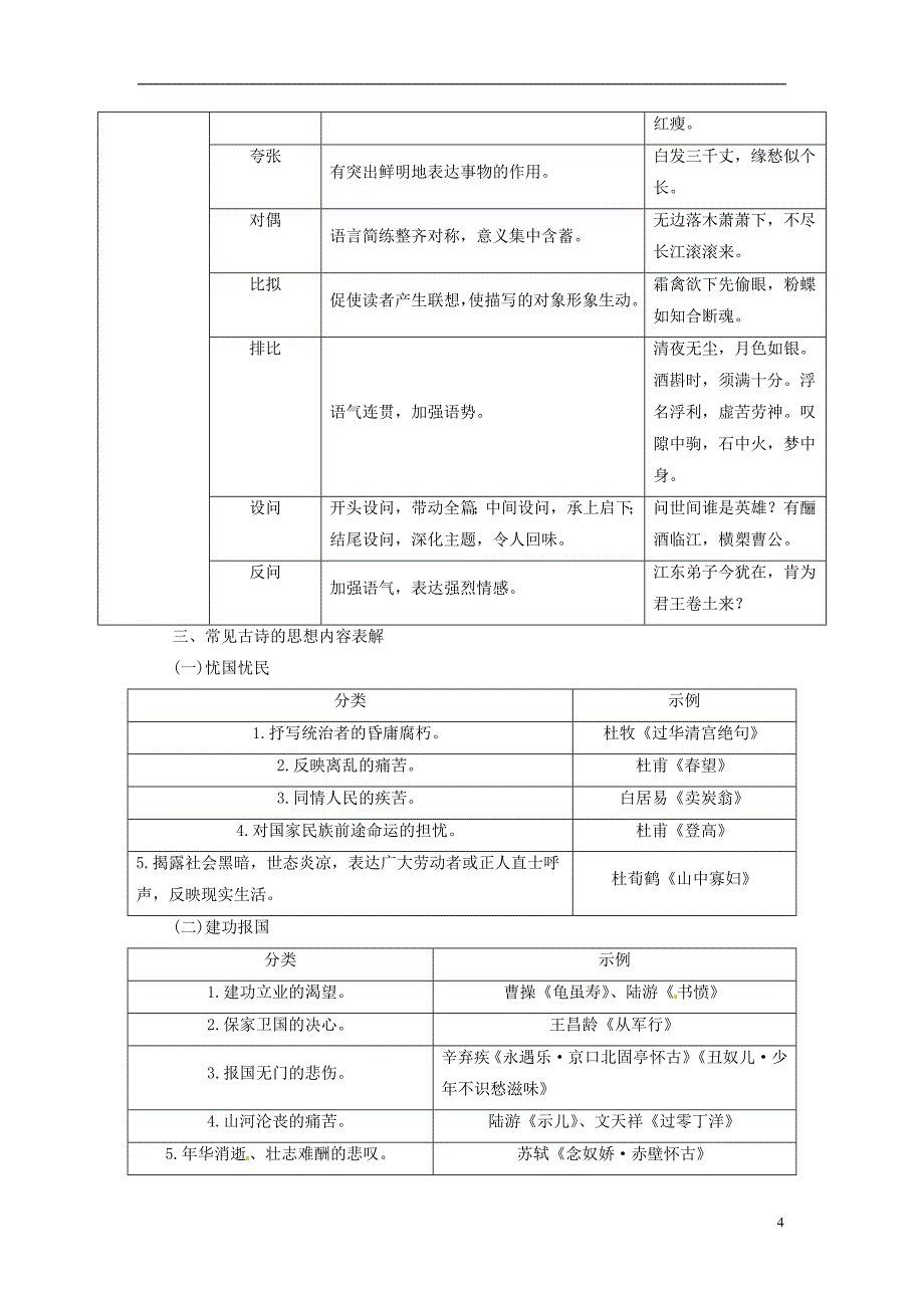 高考语文一轮复习板块二专题九诗歌鉴赏1_第4页