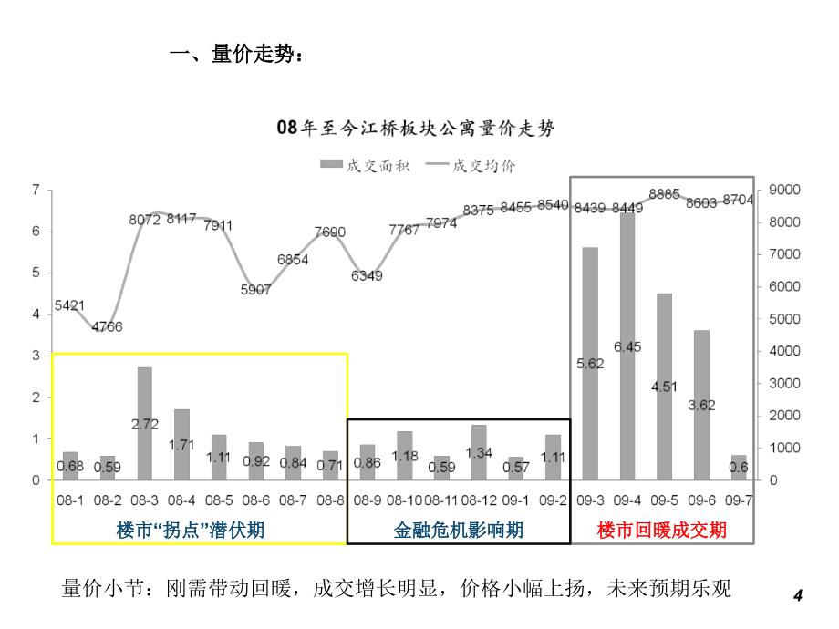 上海某地产市场研究报告_第4页