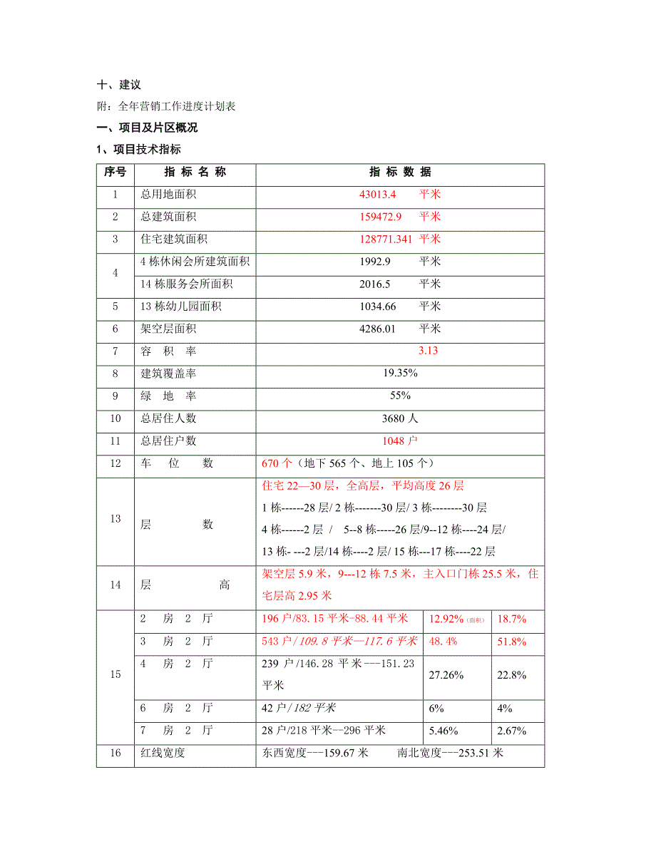 房地产市场分析与营销策划报告_第3页