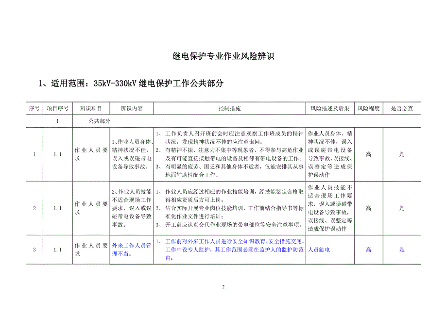 继电保护专业作业风险辨识_第3页