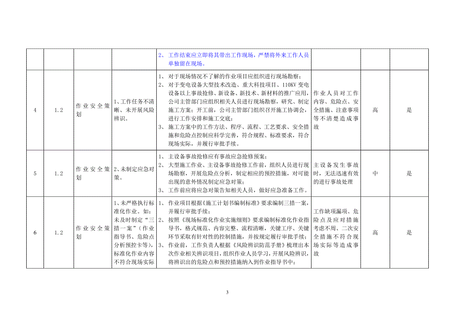 继电保护专业作业风险辨识_第4页