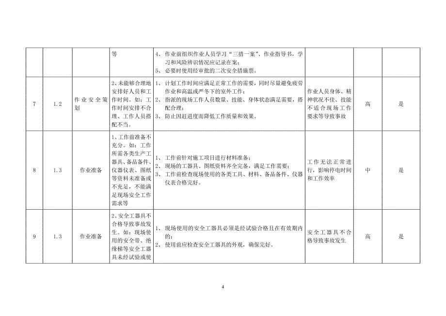 继电保护专业作业风险辨识_第5页