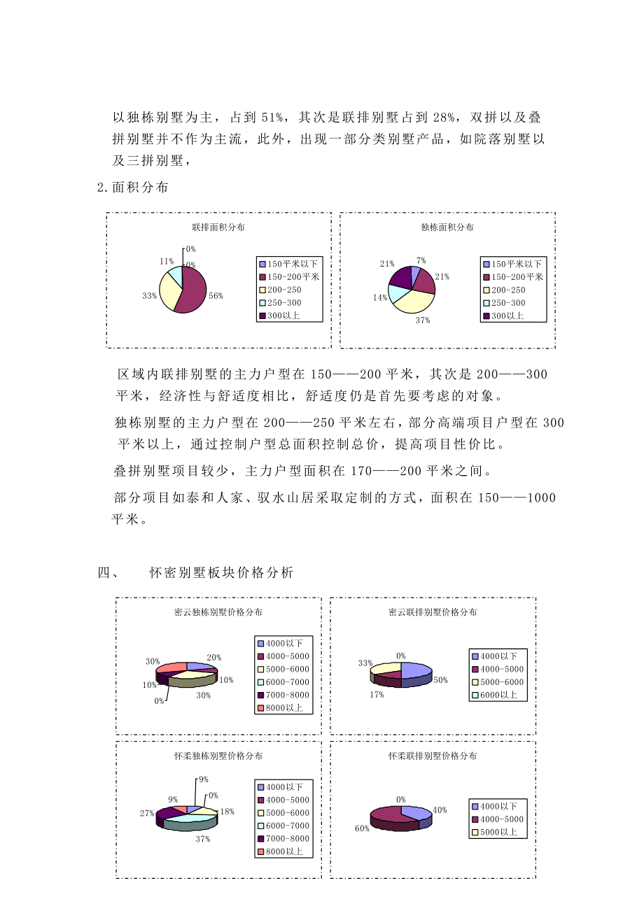 某别墅板块市场研究报告_第4页