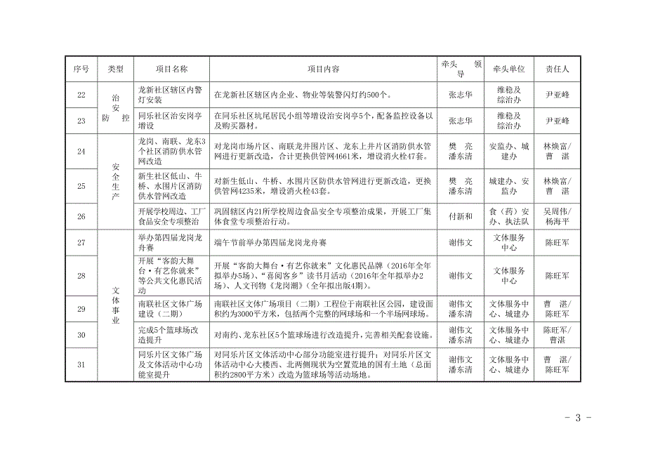 龙岗街道民生实事一览表_第3页