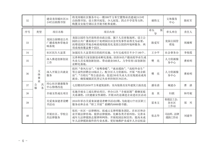 龙岗街道民生实事一览表_第4页