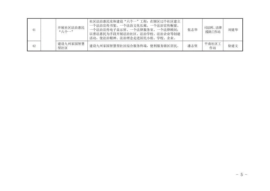 龙岗街道民生实事一览表_第5页