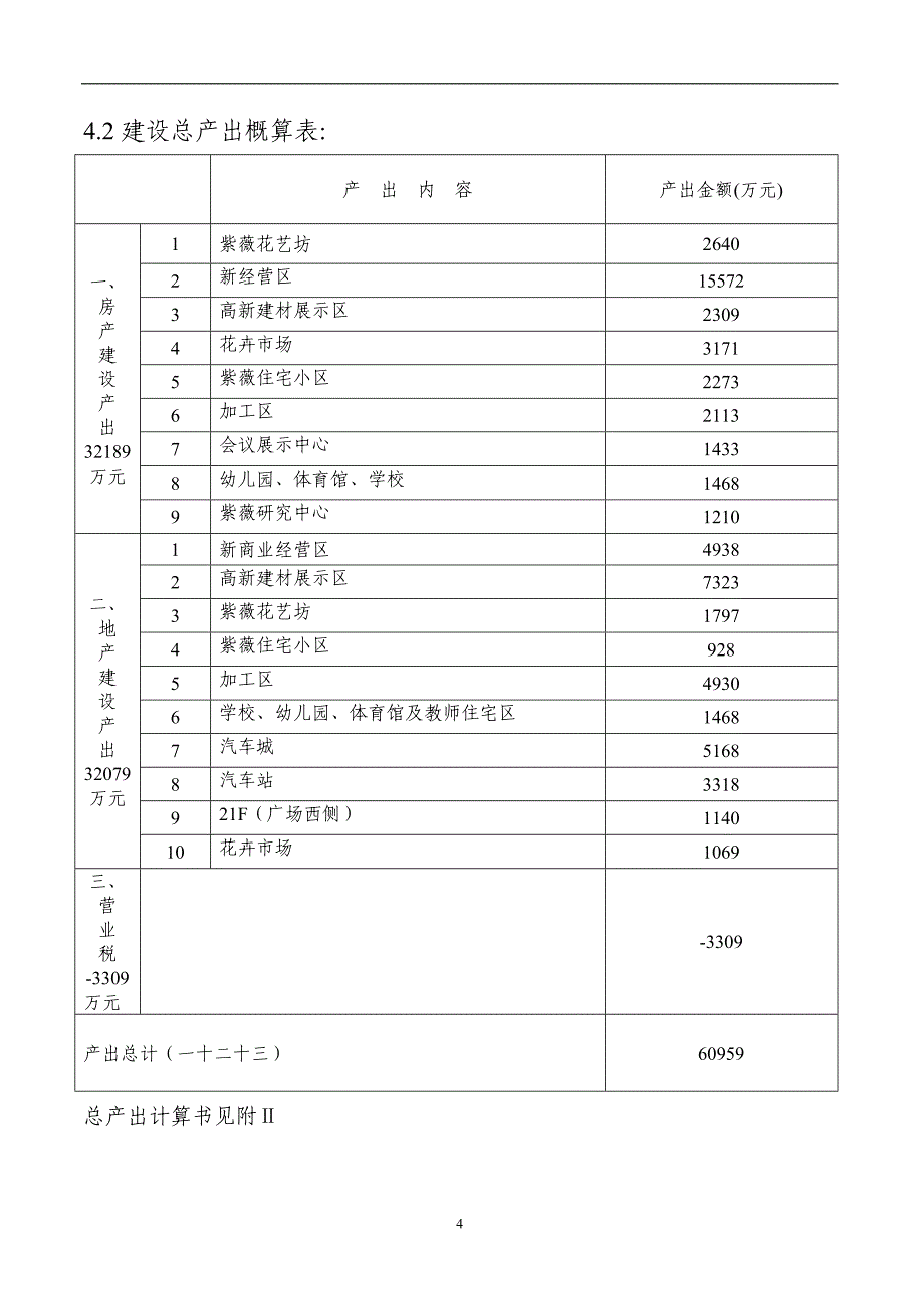 某博览园综合开发项目_第4页