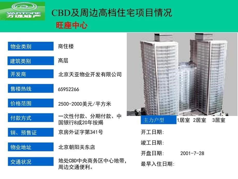 CBD周边高档住宅项目管理情况_第5页