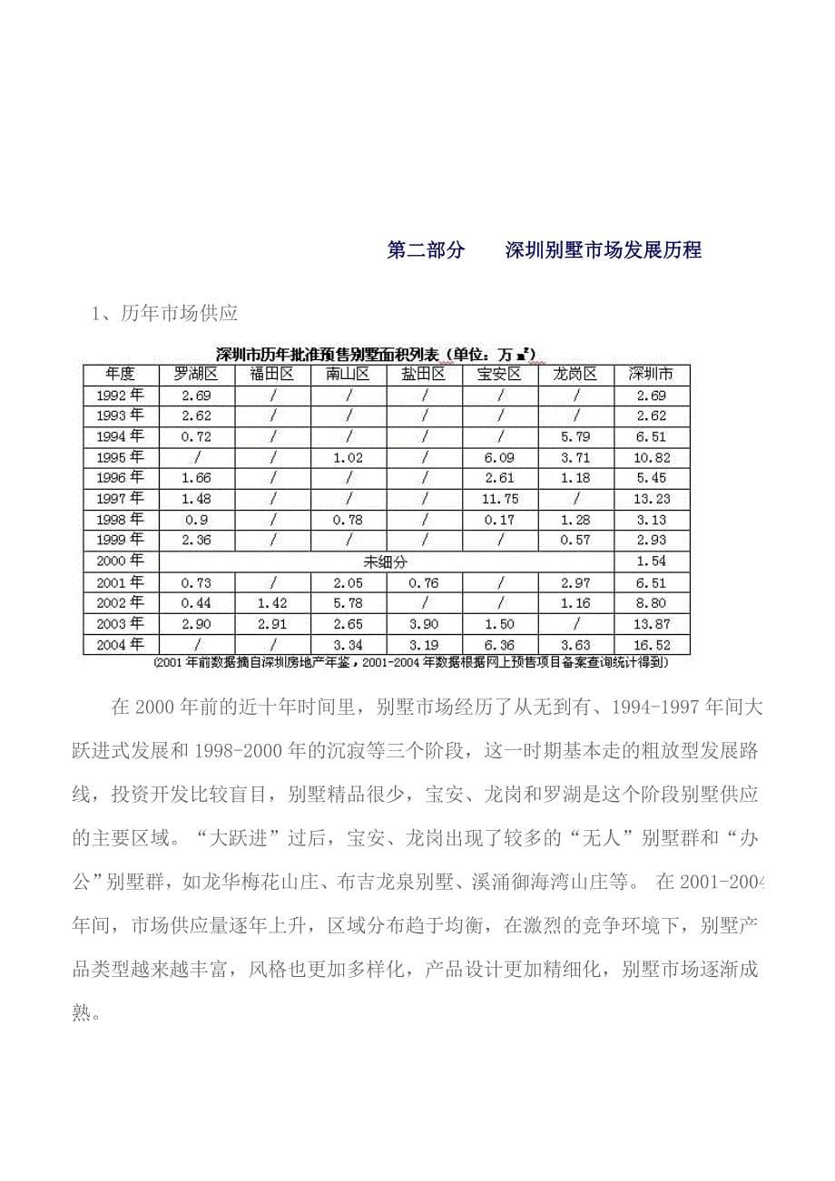 深圳别墅某年度研究分析报告_第5页