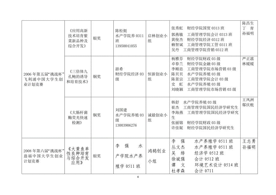 挑战杯创业计划竞赛国赛_第4页