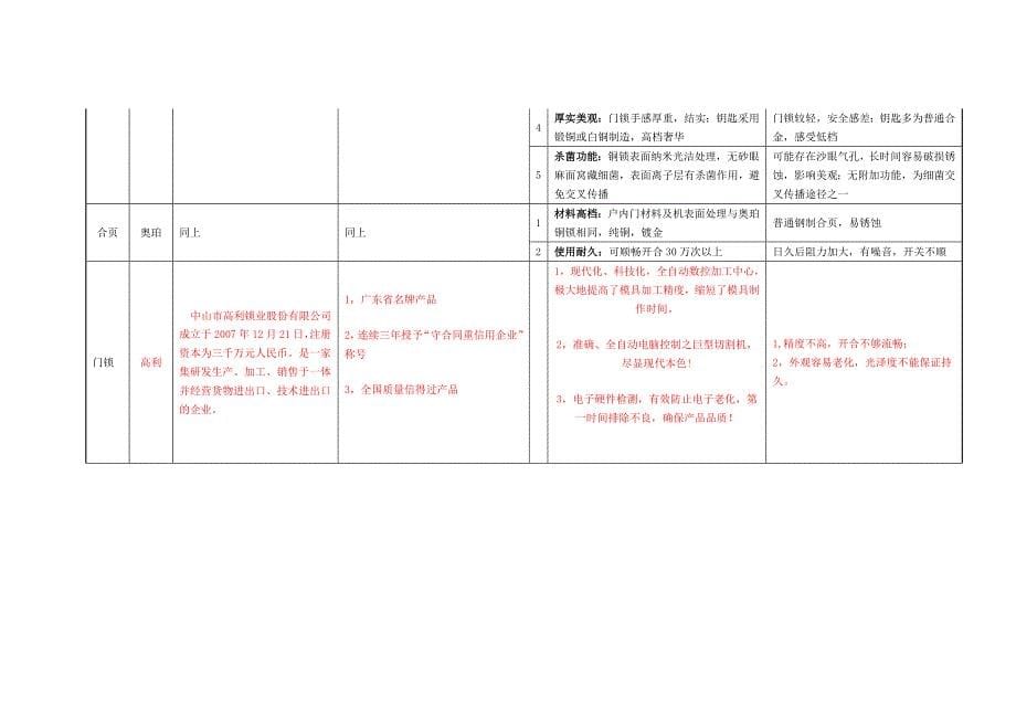 精品恒大精装修项目装修标准_第5页