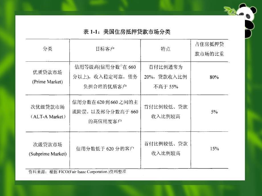 金融政策对房地产市场的影响_第5页