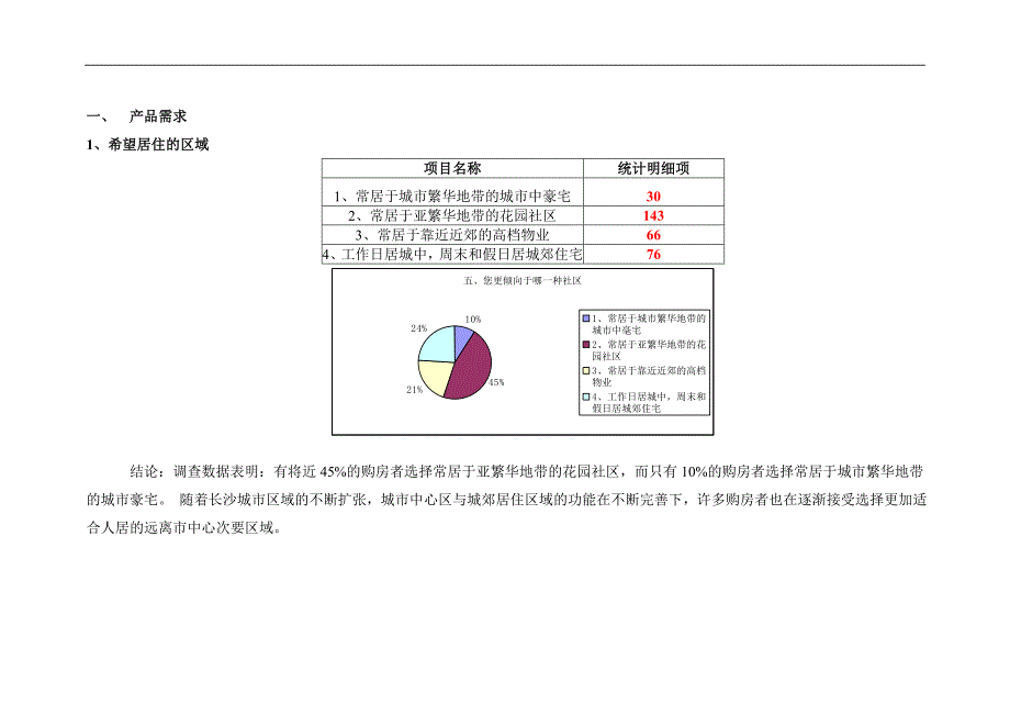 某楼盘房展会客户问卷调查分析_第2页