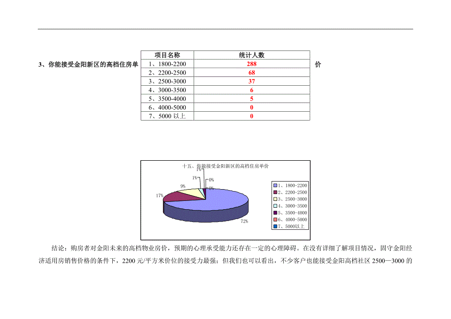 某楼盘房展会客户问卷调查分析_第4页