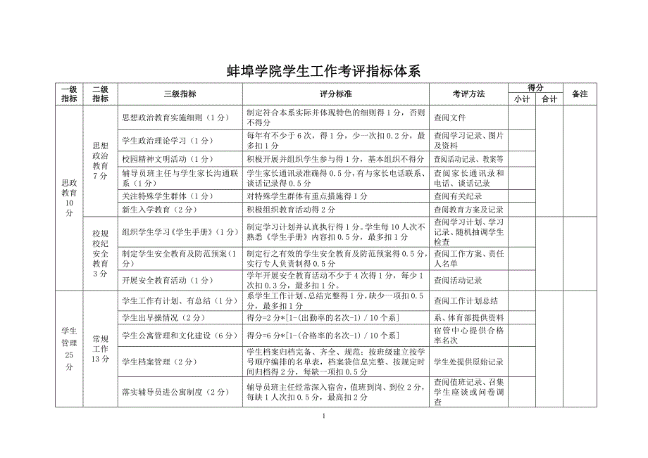 蚌埠学院学生工作考评指标体系_第1页