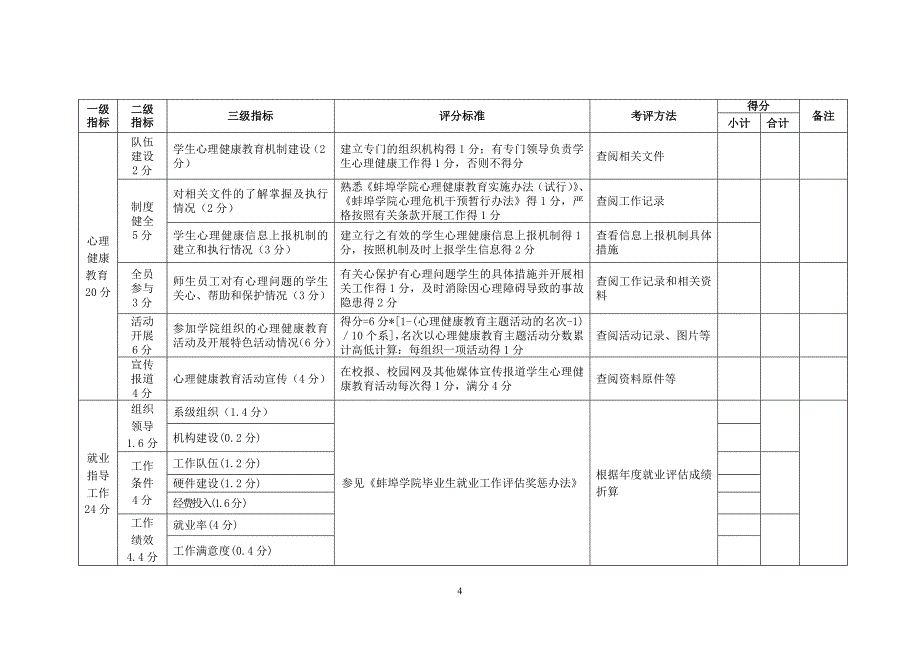 蚌埠学院学生工作考评指标体系_第4页