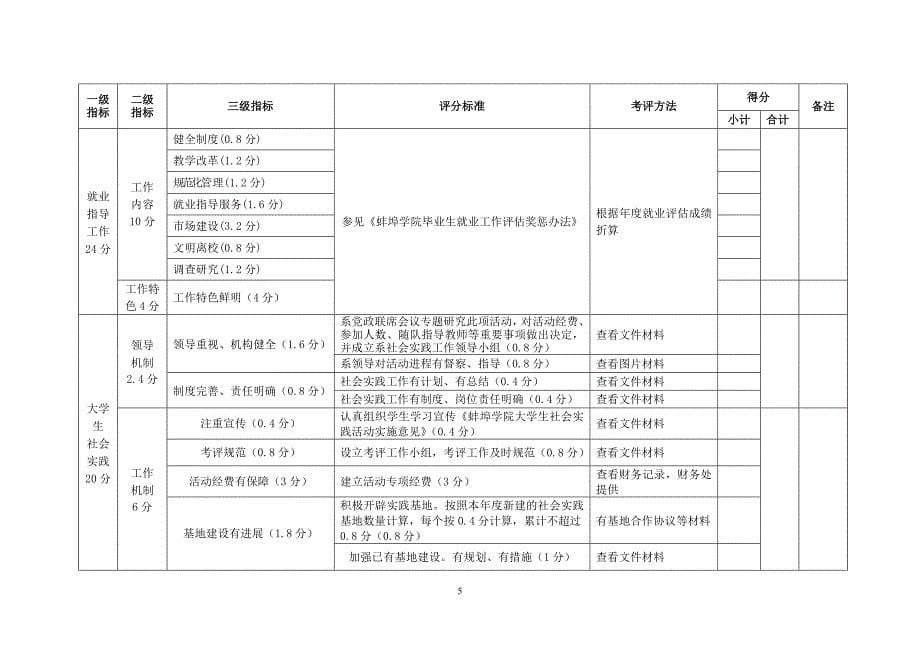 蚌埠学院学生工作考评指标体系_第5页