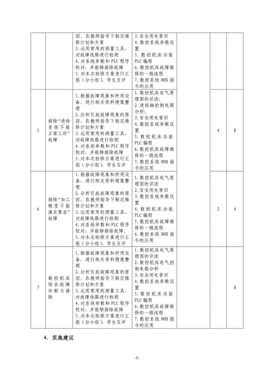 数控机床故障诊断与维修A课程标准_第5页