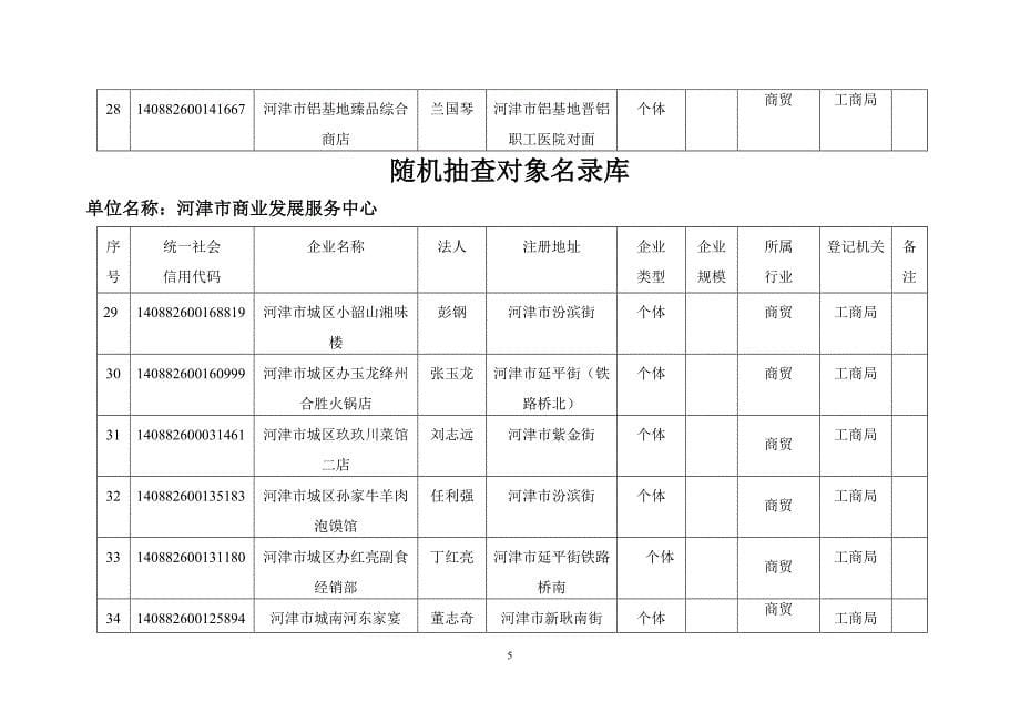 随机抽查对象名录库1_第5页