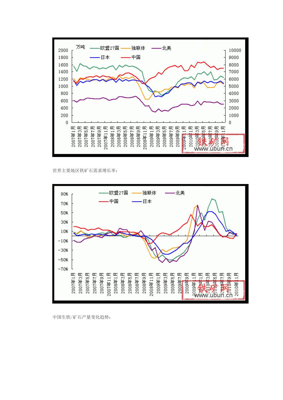 铁矿石市场研究分析_第3页