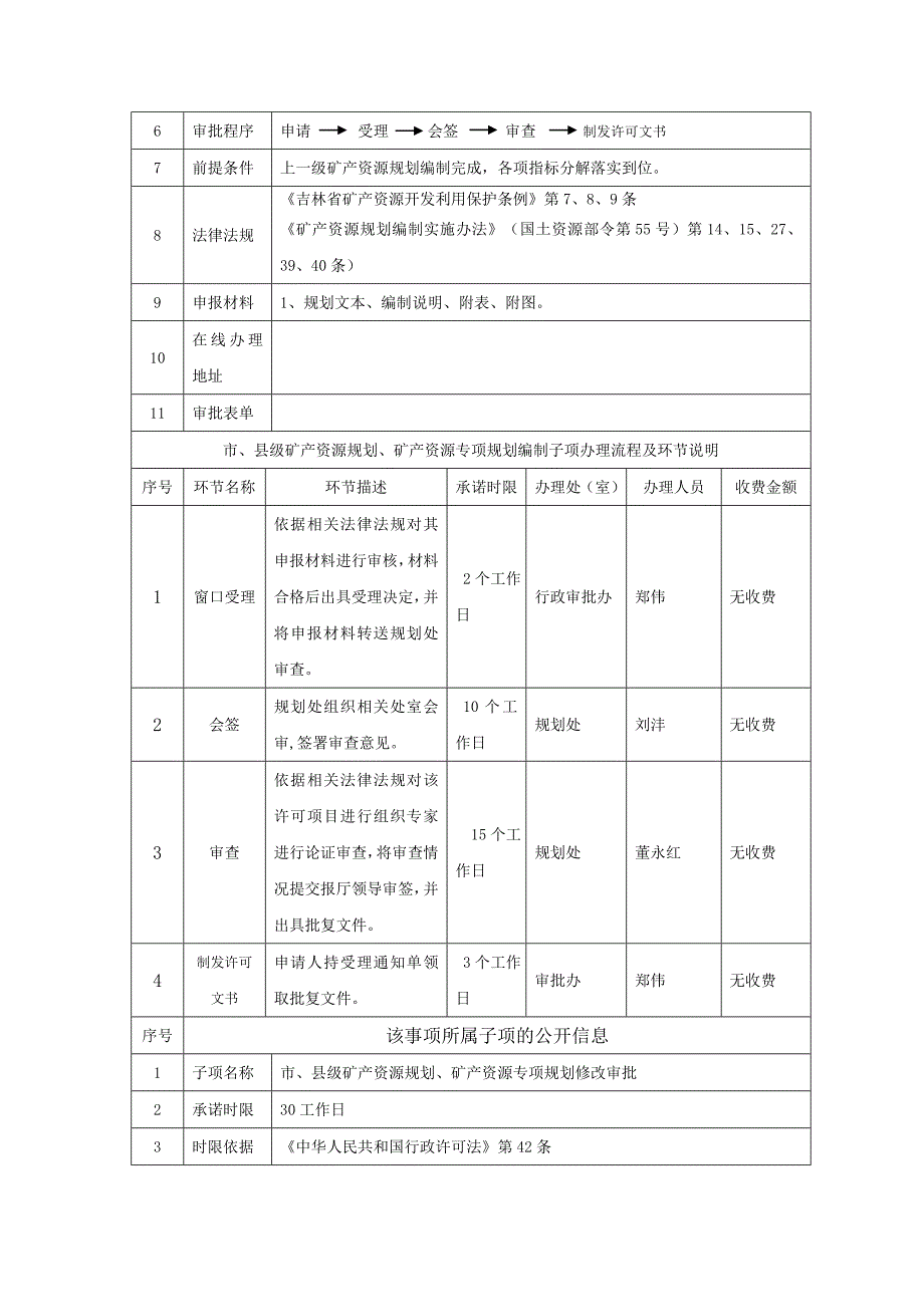 行政审批及服务事项办理流程信息汇总表1_第2页