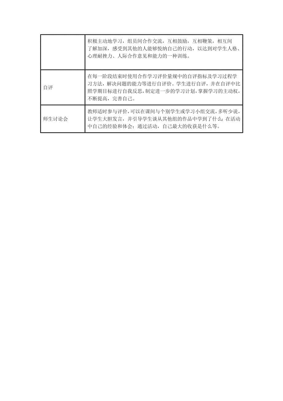 远程培训intel未来教育项目化学模块三作业氧化剂和还原剂_第5页