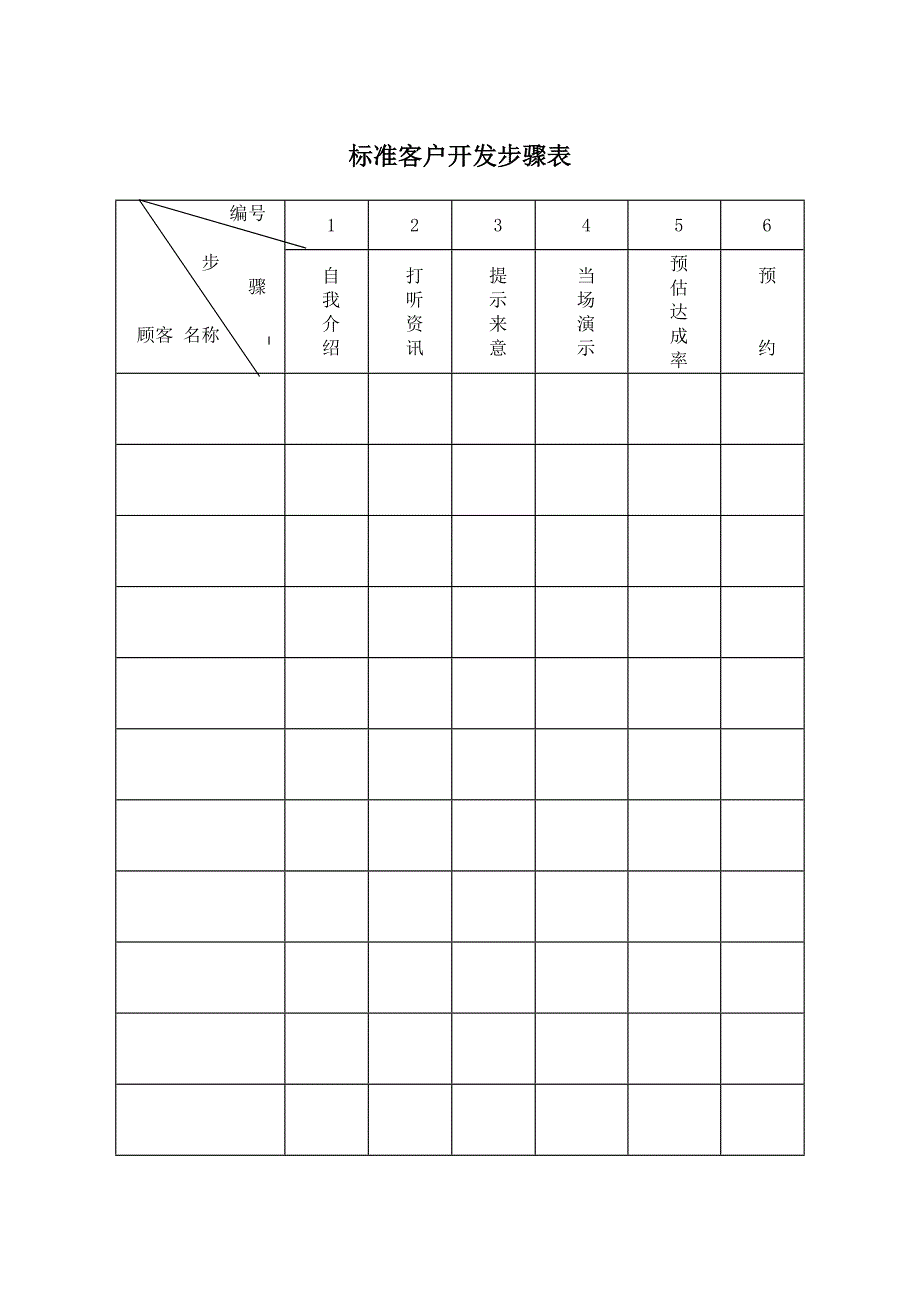 万科标准客户开发步骤表_第2页