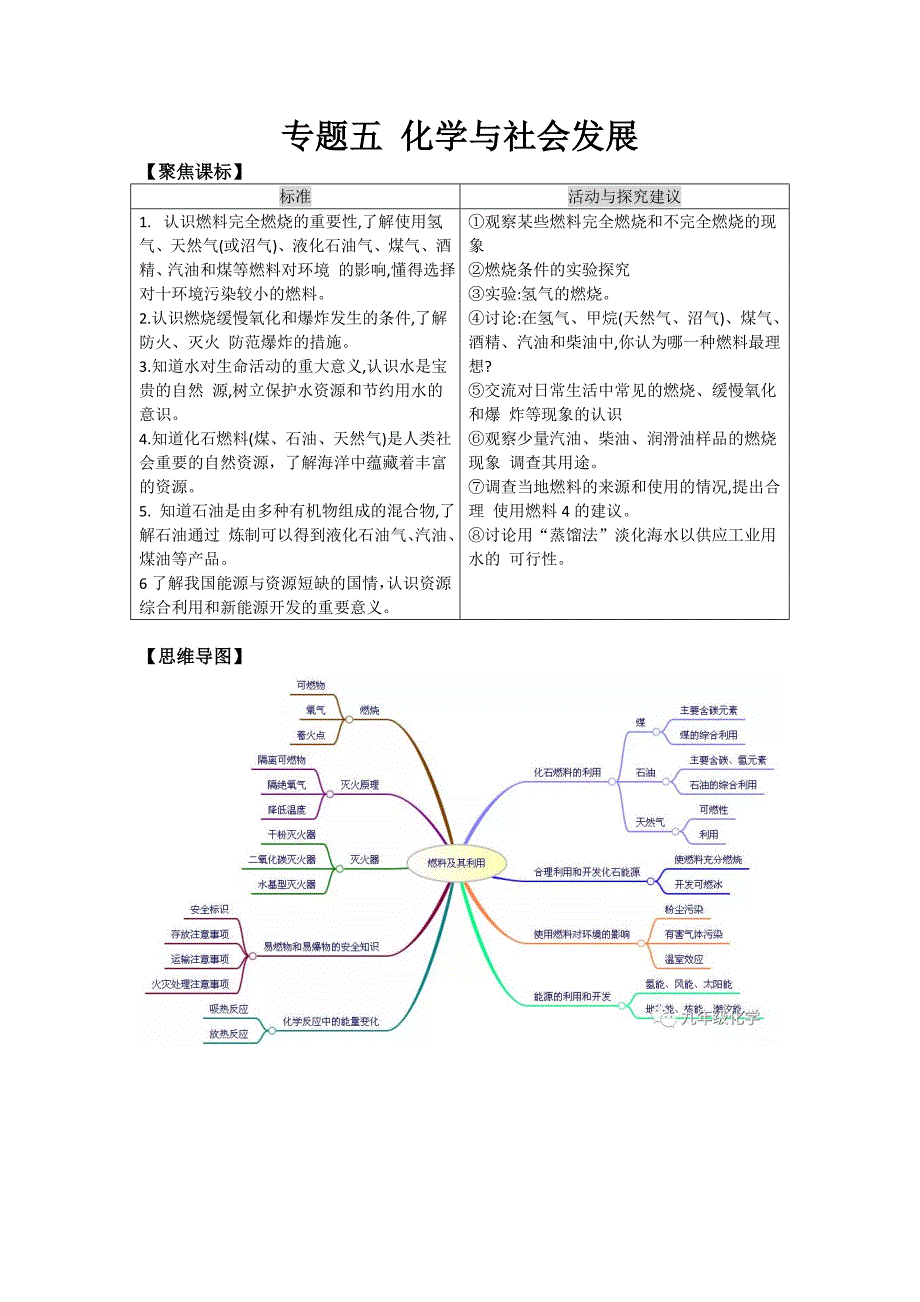 中考复习专题——化学与社会发展_第1页