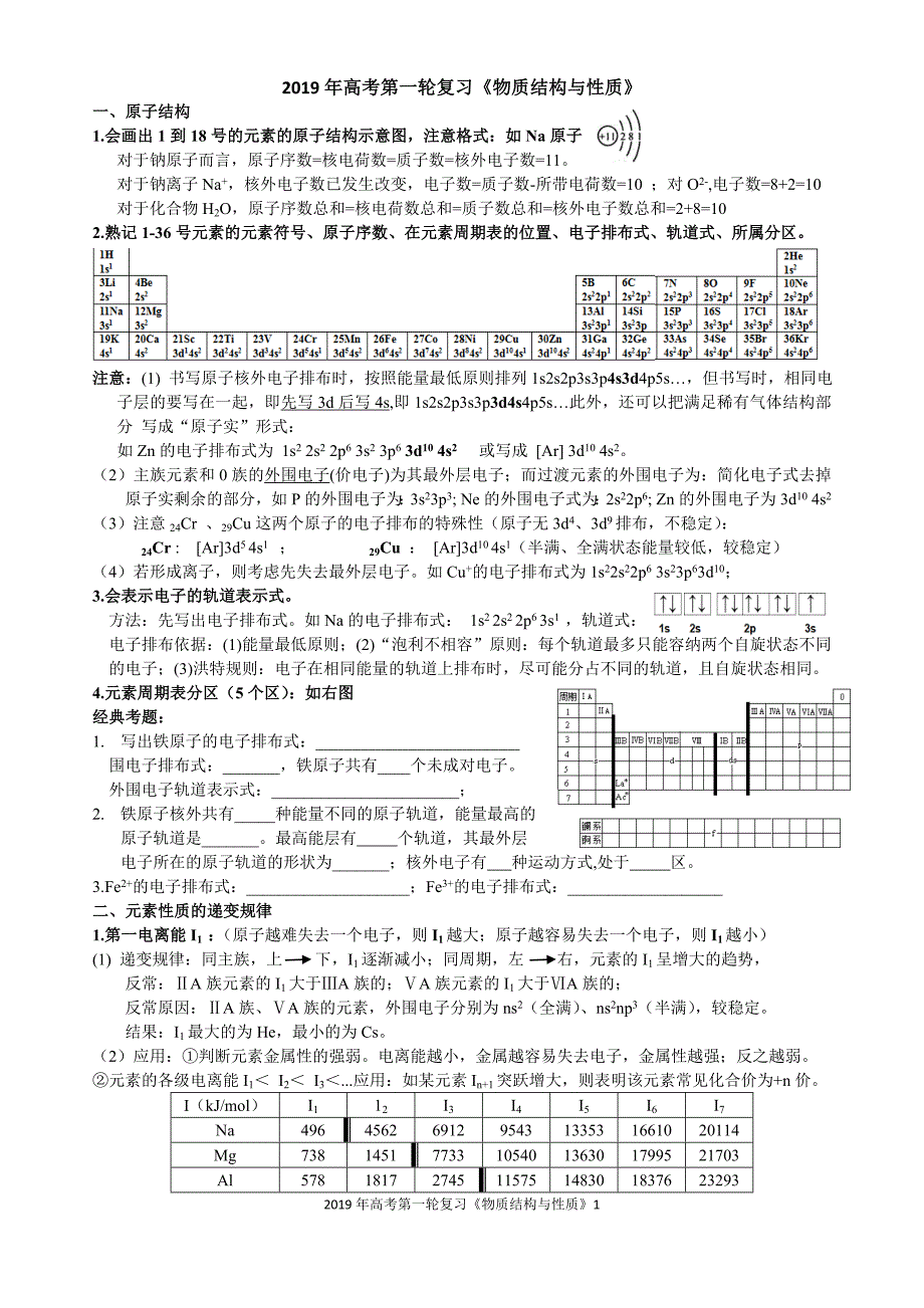 物质结构和性质知识点归纳习题含答案完美版本_第1页