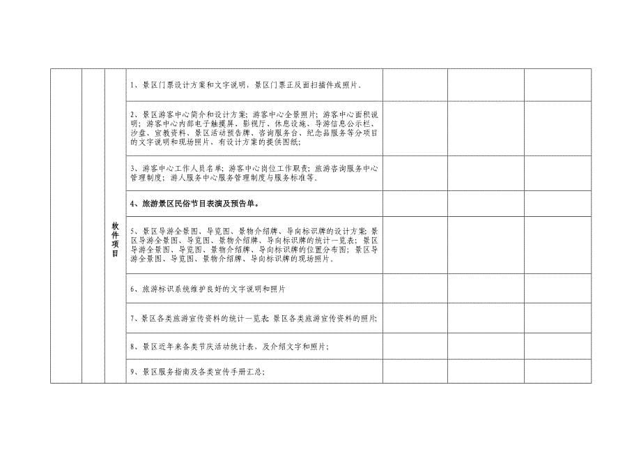 某某景区创建国家a级景区工作任务分解表_第5页