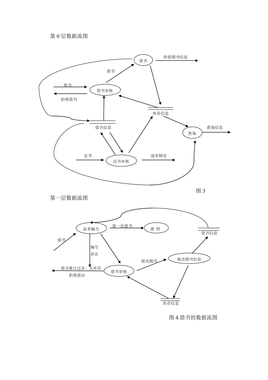 数据库大作业--图书管理系统_第4页