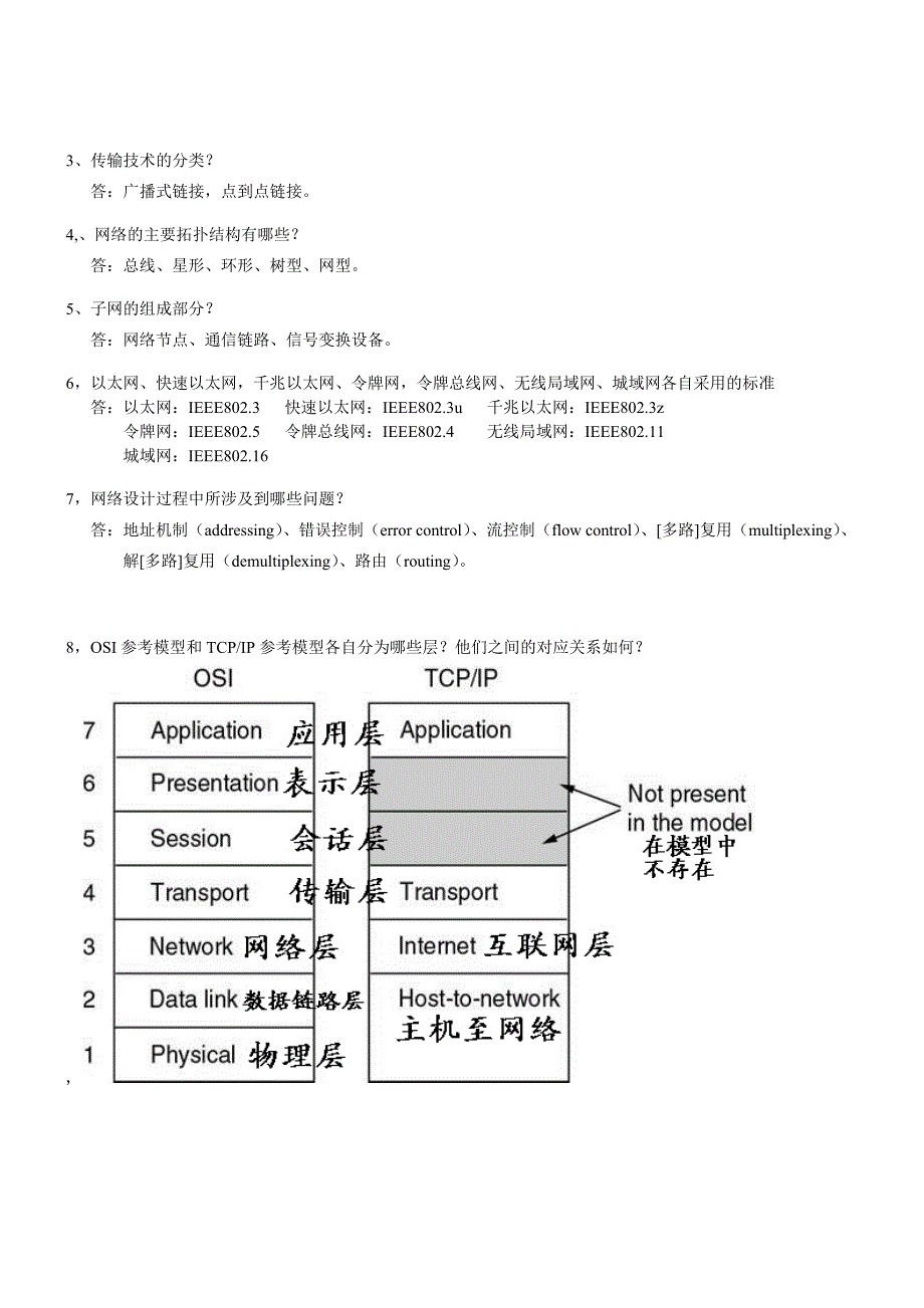 桂电-计算机网络复习提纲-个人整理版_第2页