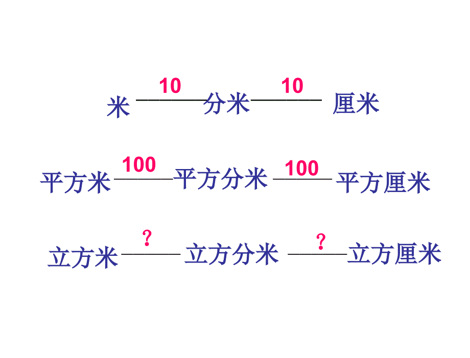 苏教版六上课件相邻体积单位间的进率qqq_第3页