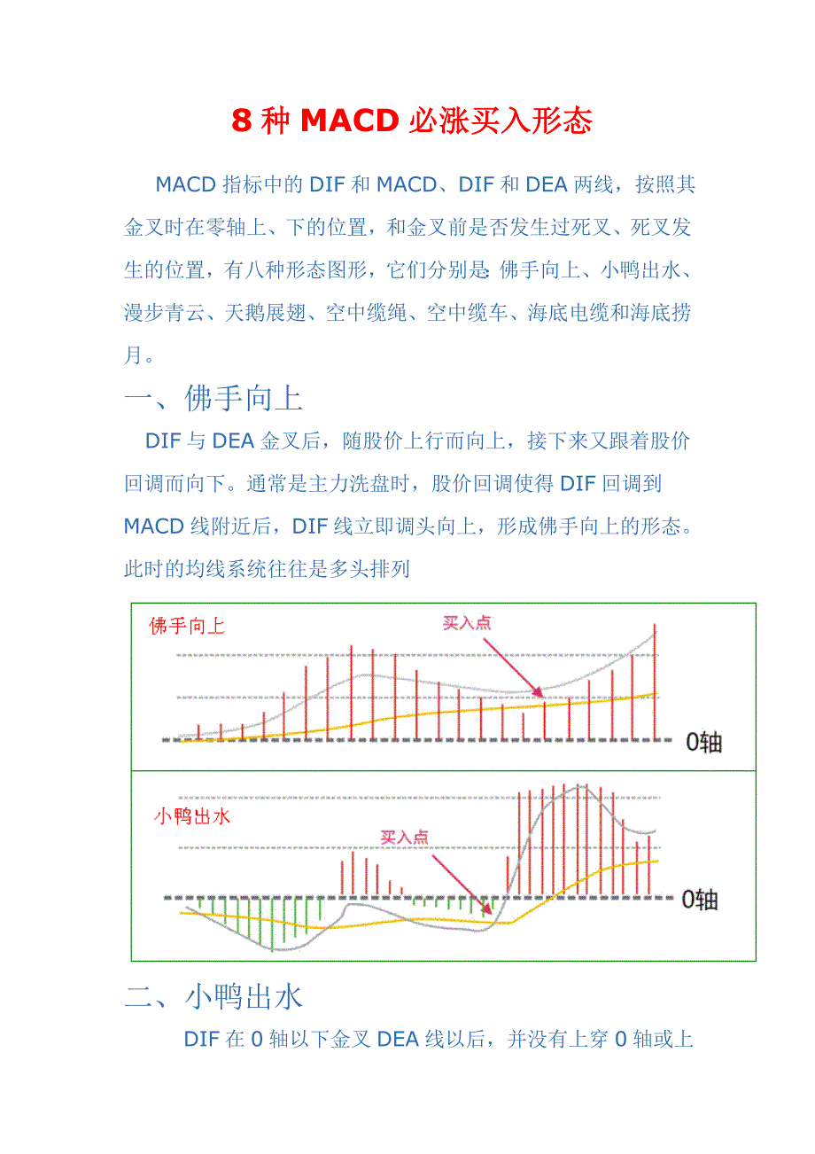 8种macd必涨买入形态_第1页