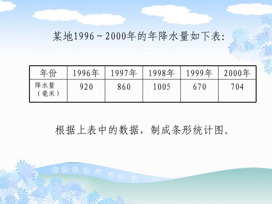 苏教版四年级数学下册选择统计图课件选择统计图5章节_第3页