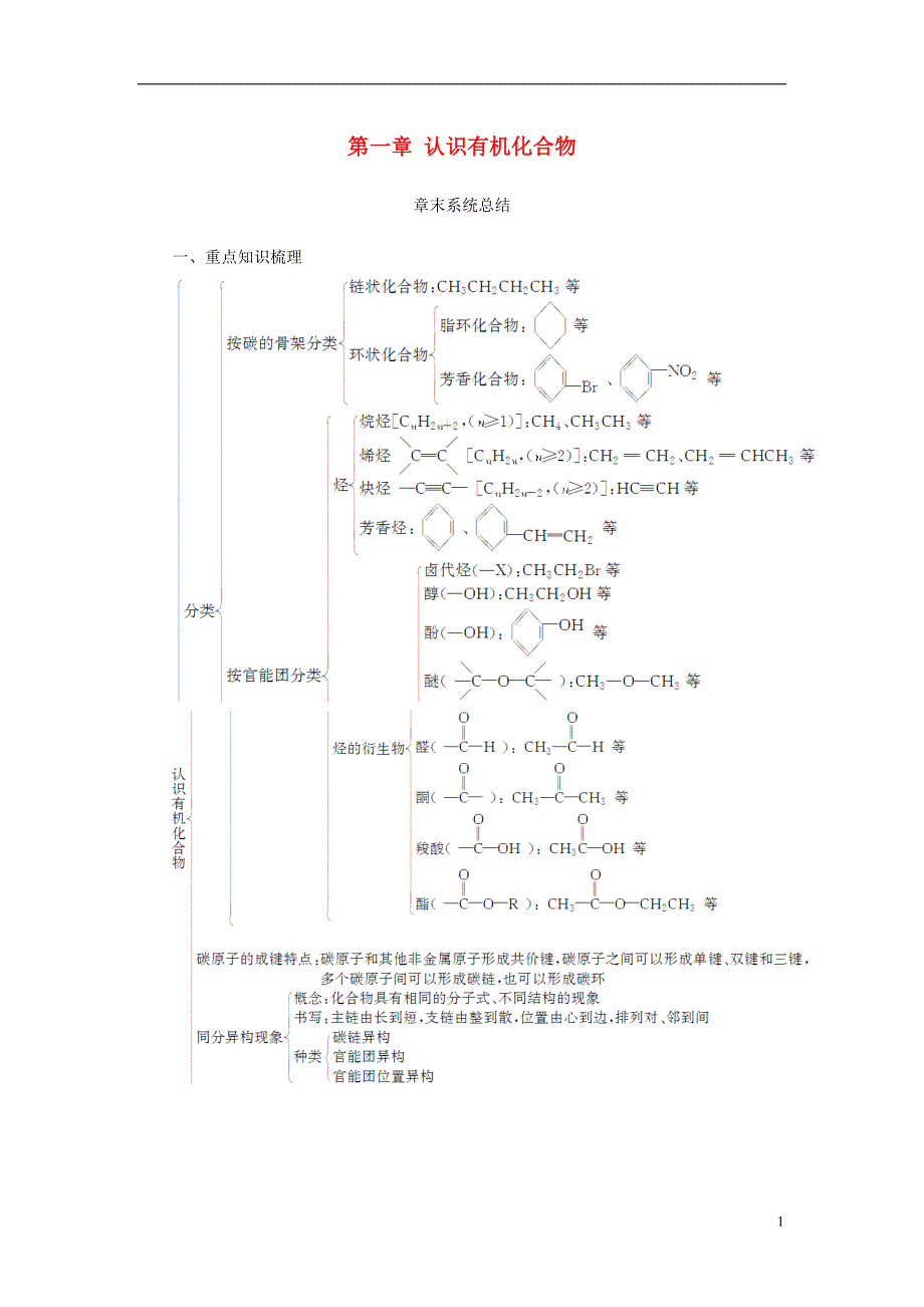 文库精品高中化学认识有机化合物章末系统总结学案新人教版选修5_第1页