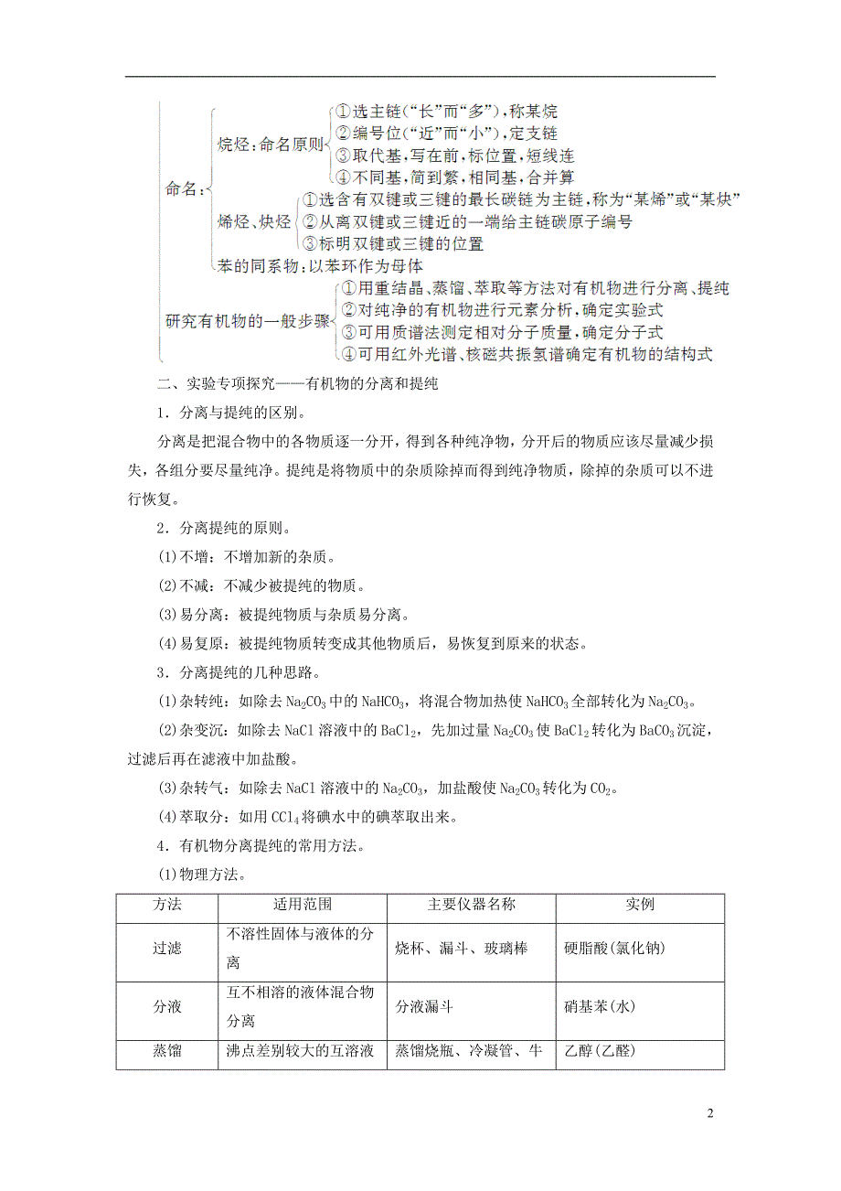 文库精品高中化学认识有机化合物章末系统总结学案新人教版选修5_第2页