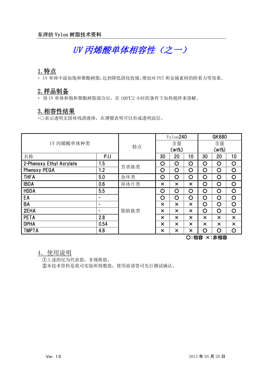 uv单体和vylon树脂的相容性_第1页