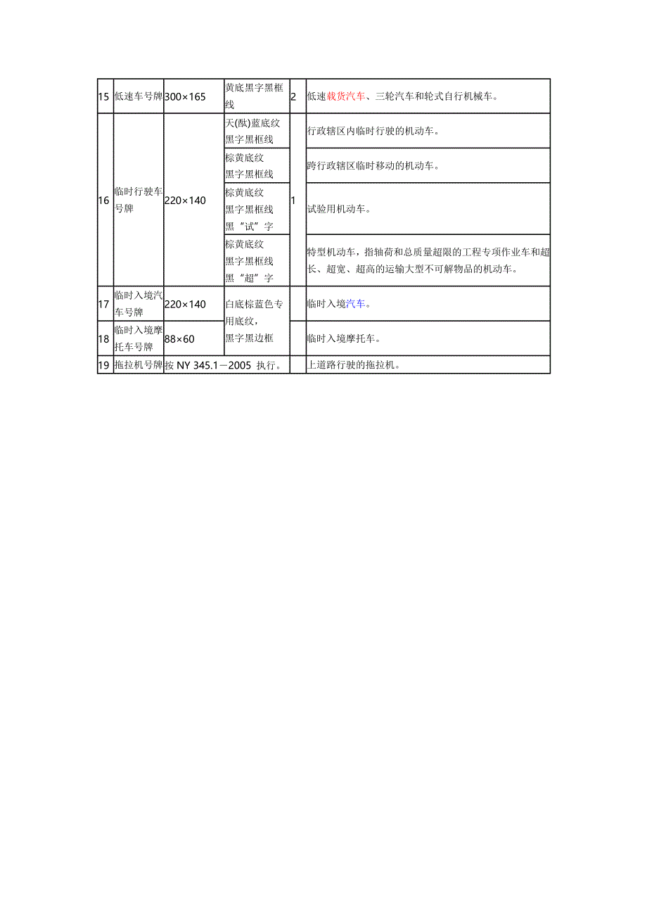 机动车号牌分类标准_第2页