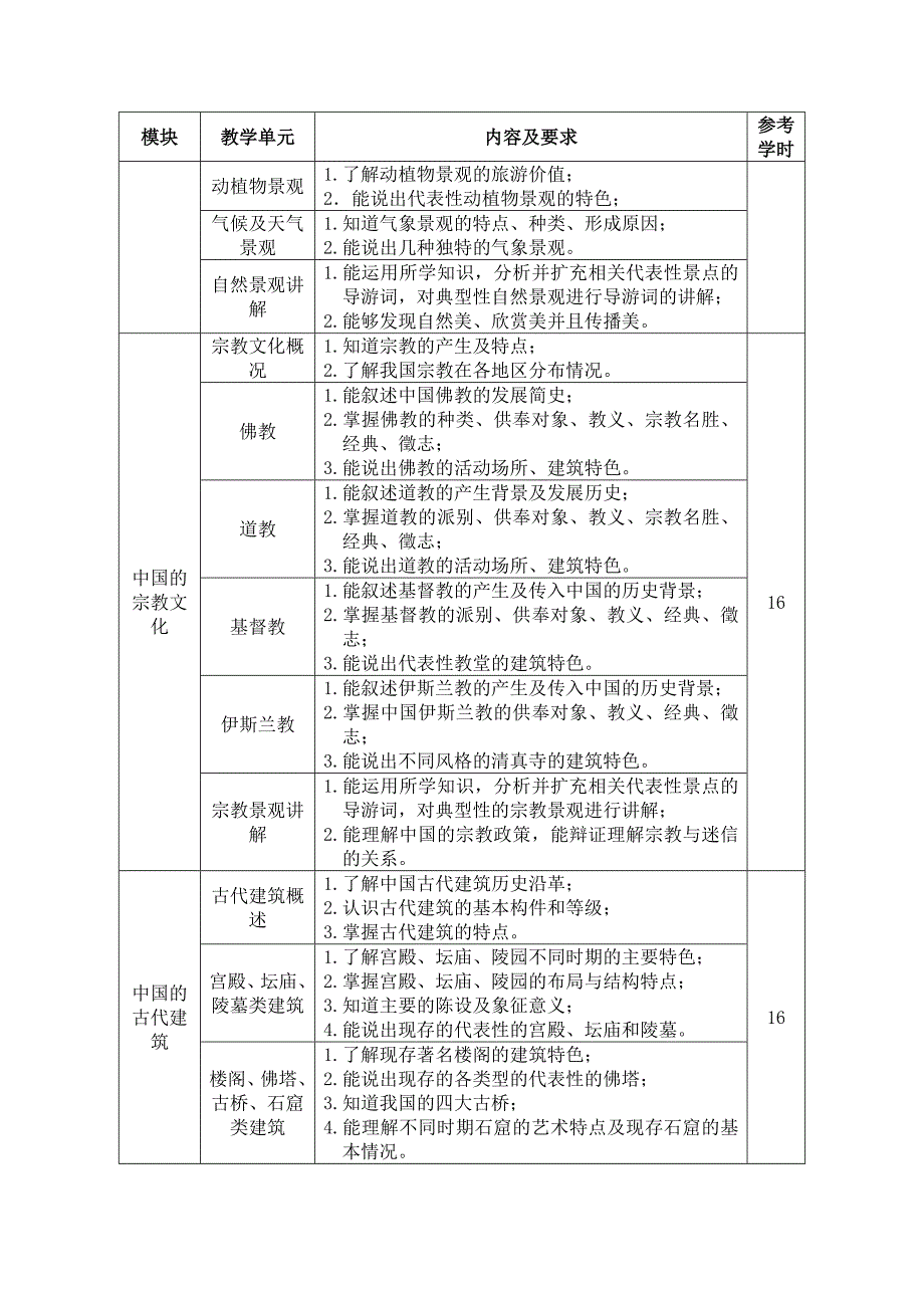 导游基础课程标准_第3页