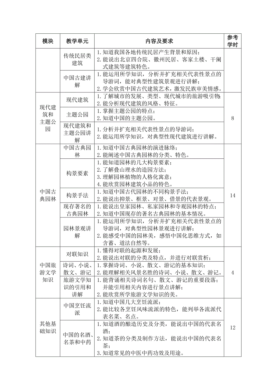 导游基础课程标准_第4页