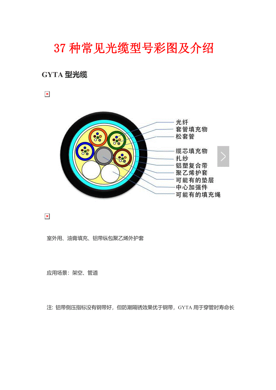 37种常见光缆型号彩图及介绍_第1页