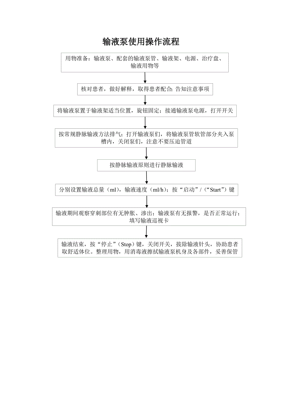 4输液泵操作流程图_第1页