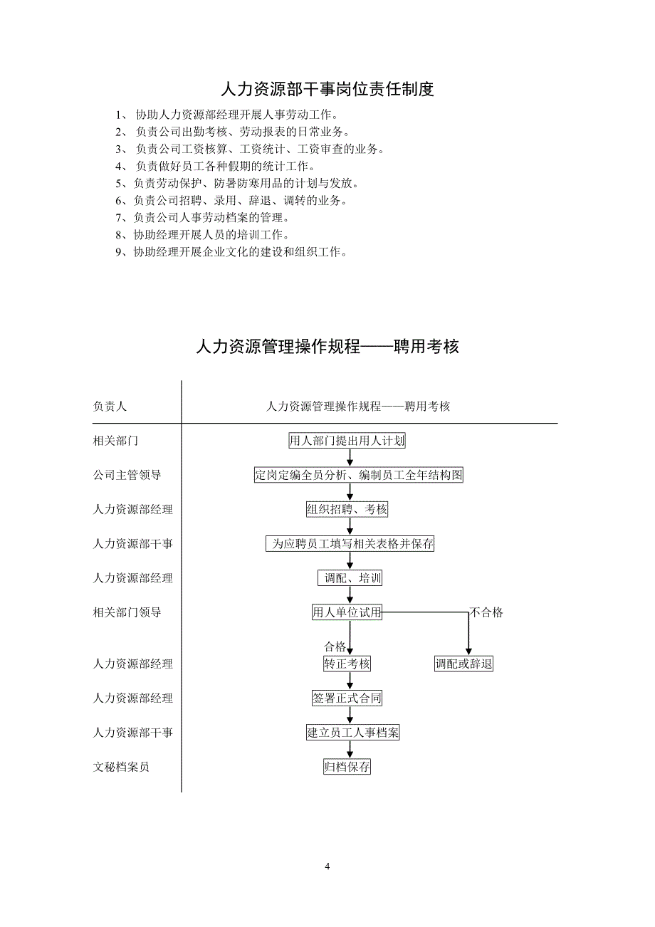 热力公司企业规章制度汇编初稿_第4页