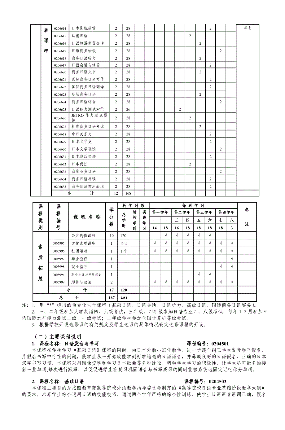 日语(商务日语)本科专业人才培养方案-5_第3页