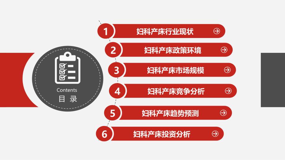 2019妇科产床现状前景投资调研_第2页