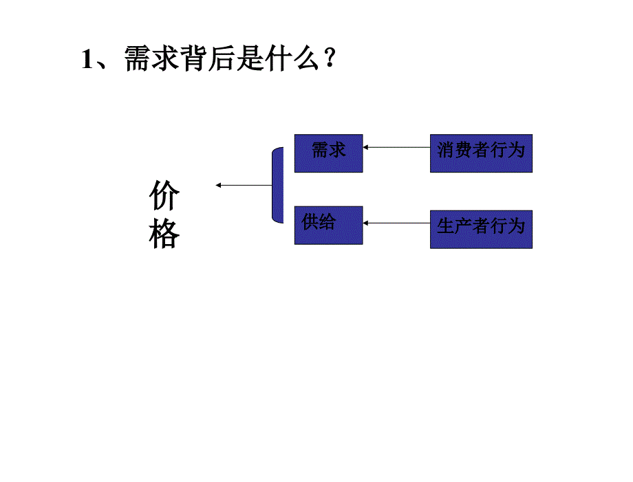 西方经济学第三版牛国良第3章节消费者行为理论_第4页