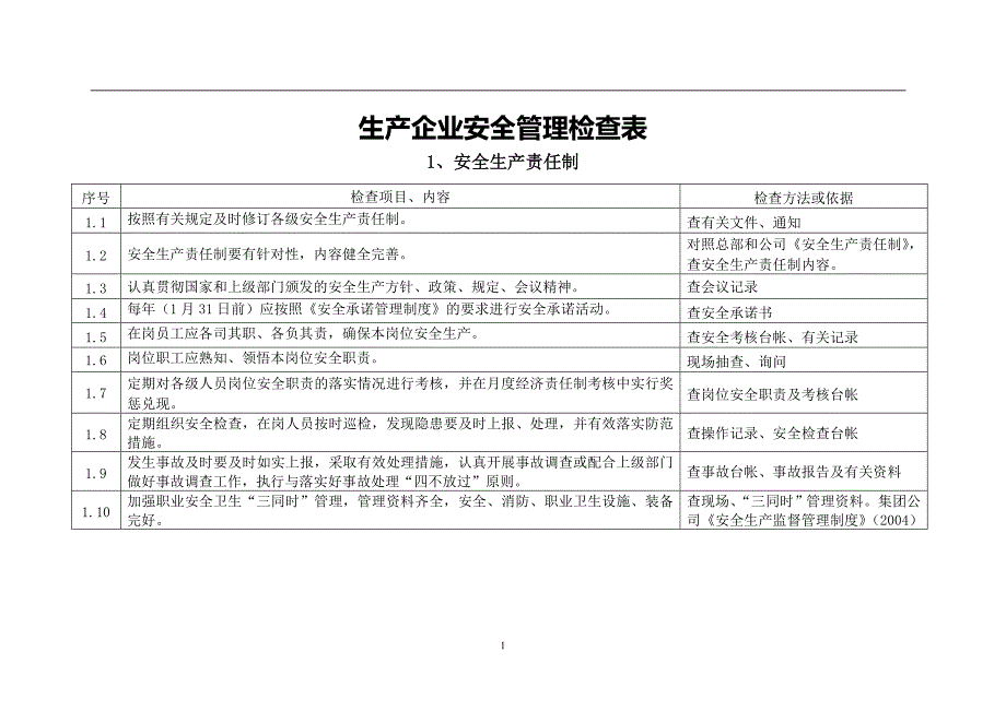 化工现场安全检查表_第1页