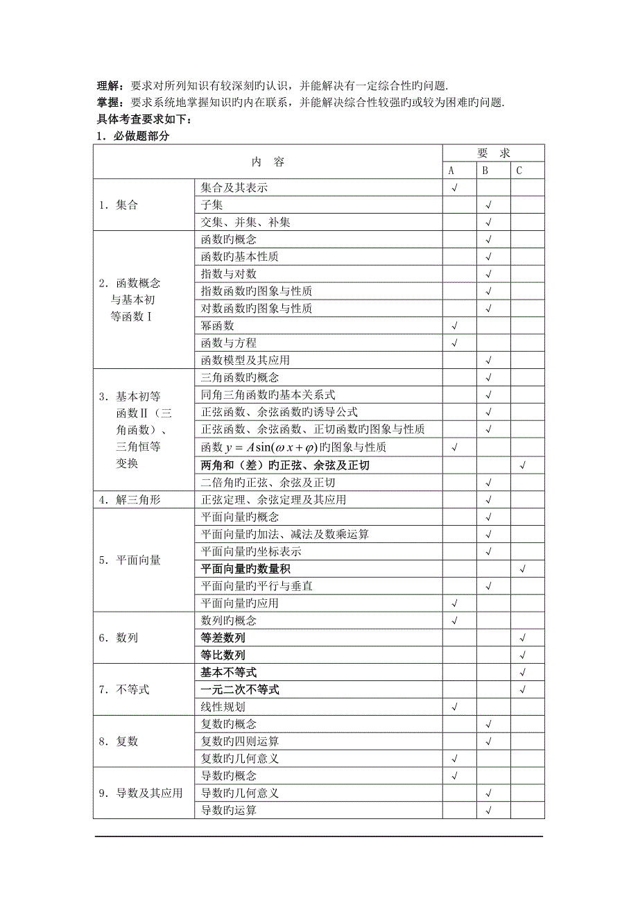 2019江苏高考数学科考试说明及典型题示例_第2页