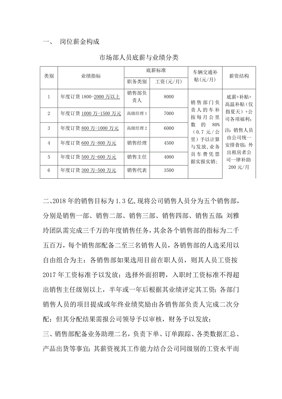 销售管理制度3 56 81_第4页